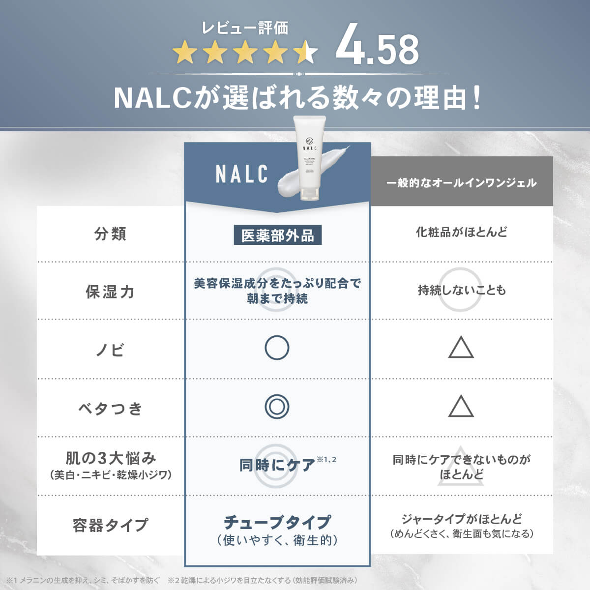 NALC 薬用スリープロテクトジェル